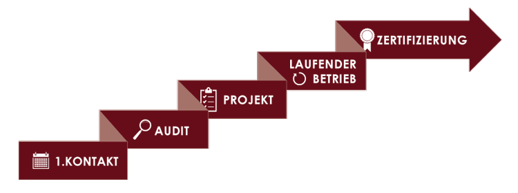 Zeitstrahl_Projekt-DSB-frei-klein Zeitstrahl_Projekt-DSB-frei-klein