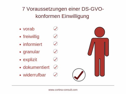 Cookie-Banner-Einwilligung Einwilligun des User beim Cookie Banner nach EUGH Urteil