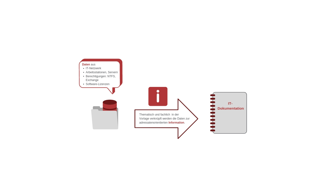 it dokumentation mit docusnap professionelle it dokumentation it dokumentation vorlage