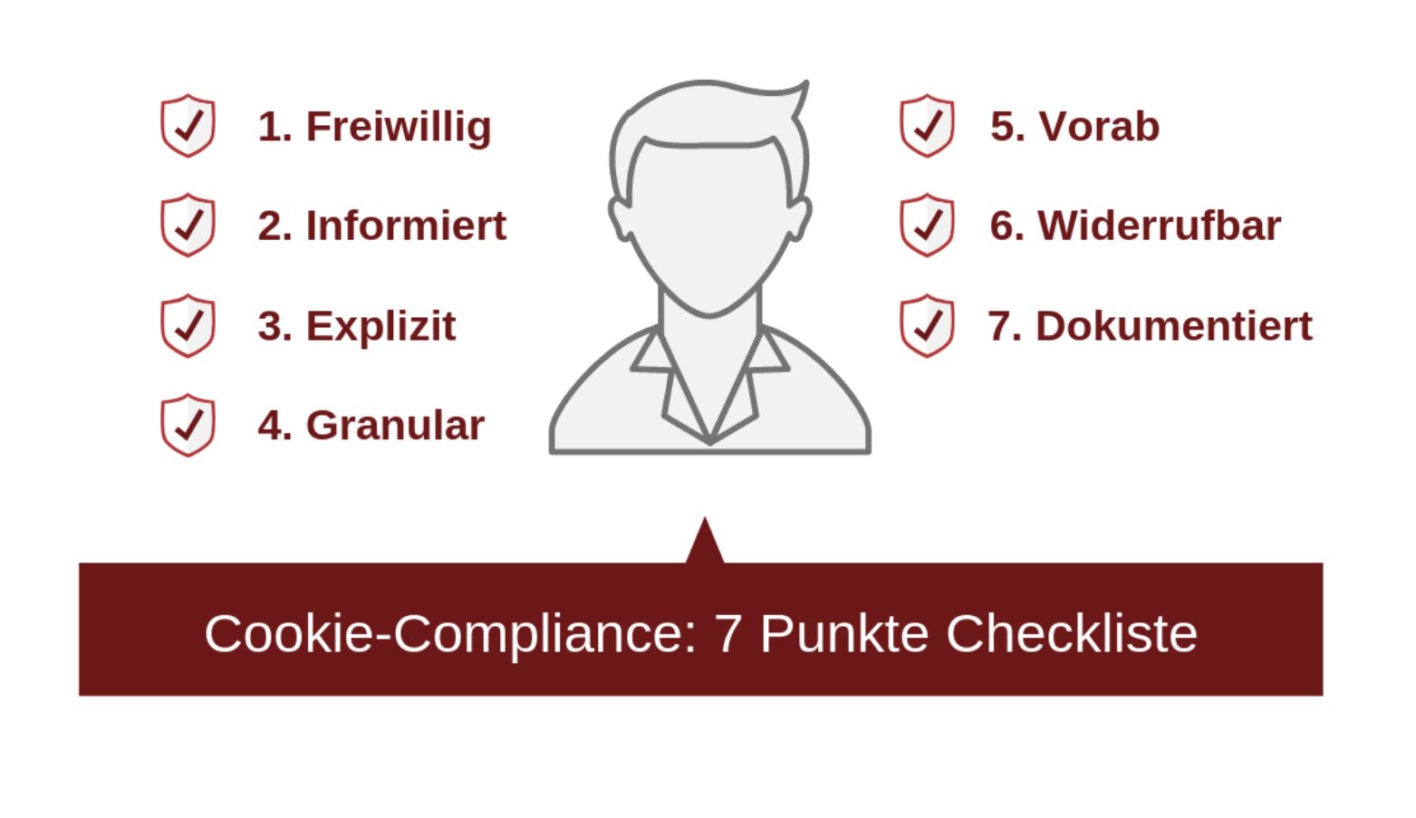 Cookie-compliance-checkliste Cookie-compliance-checkliste