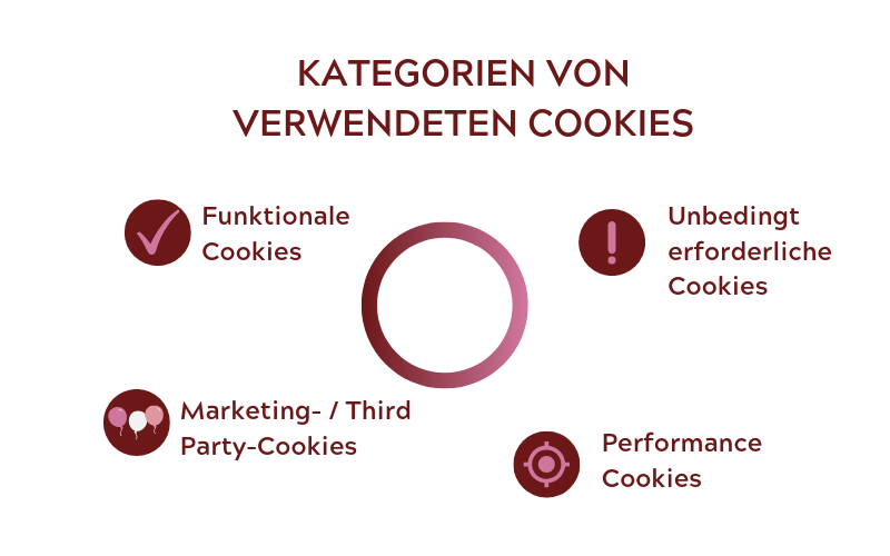 Kategorien Cookies-transparent Kategorien Cookies-transparent