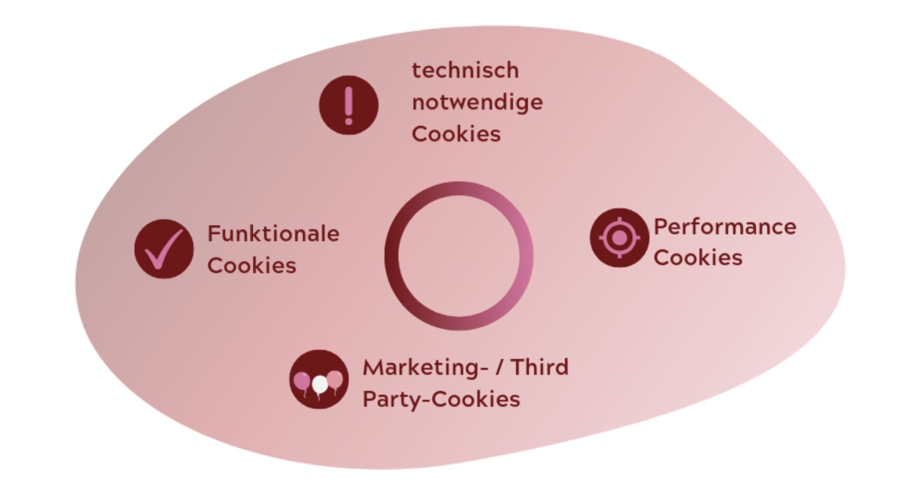cookie-range cookie-range