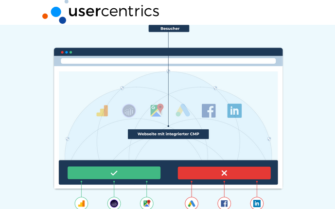 Usercentrics - Consent Management Platform
