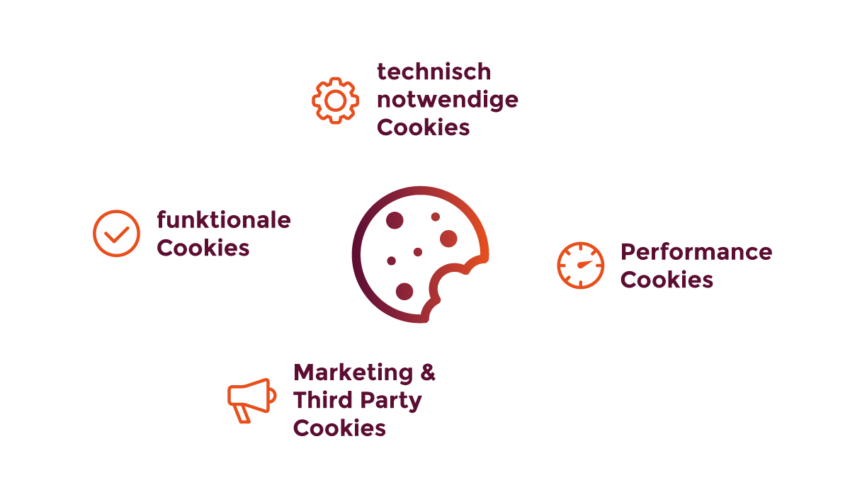 zweck-von-cookies Zweck von Cookies