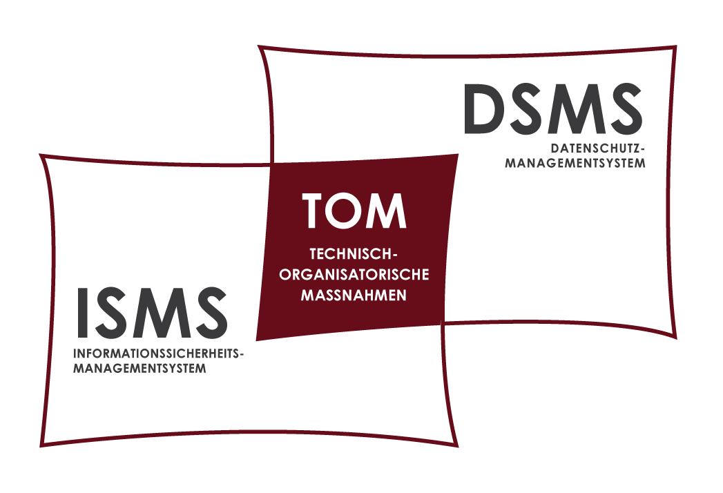 der-dsb-muss-die-TOM-kennen externer berater für den betrieblichen Datenschutz