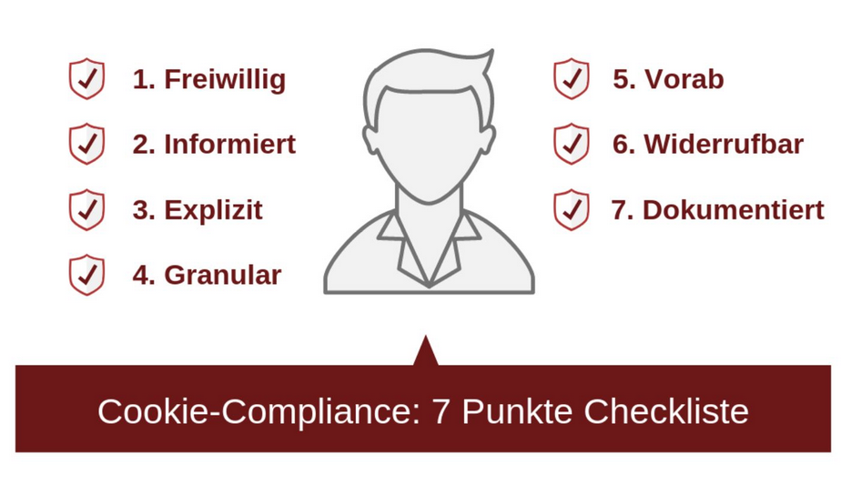 Cookie-Compliance: 7 Punkte Checkliste
