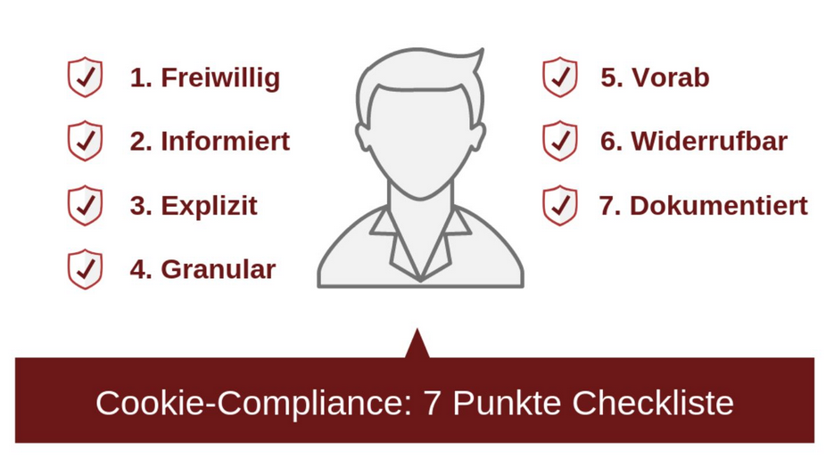 Cookie-Compliance: 7 Punkte Checkliste Cookie-Compliance: 7 Punkte Checkliste