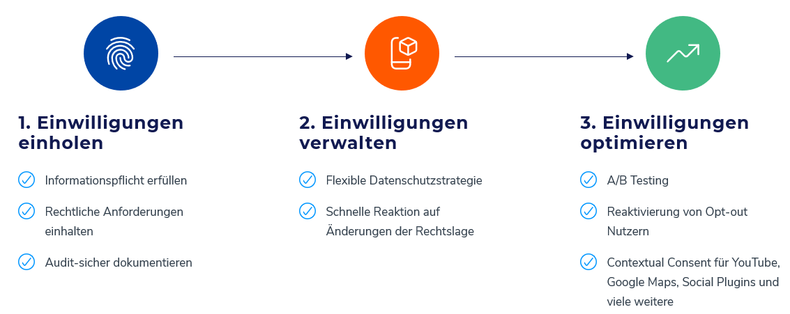 In 3 Schritten zu zukunftsfähigem Marketing In 3 Schritten zu zukunftsfähigem Marketing