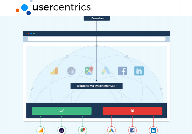 Usercentrics Usercentrics - Consent Management Platform